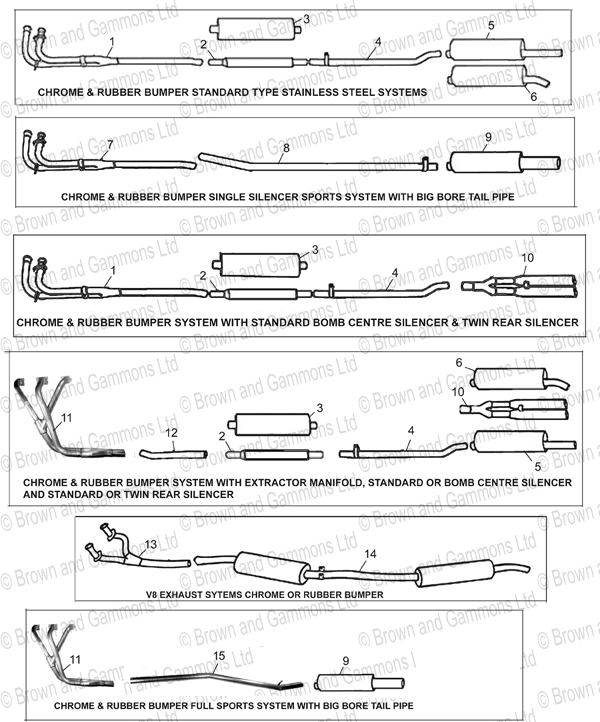 Image for Standard & Sports exhaust systems - in stainless steel